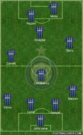 F.C. Internazionale Formation 2011
