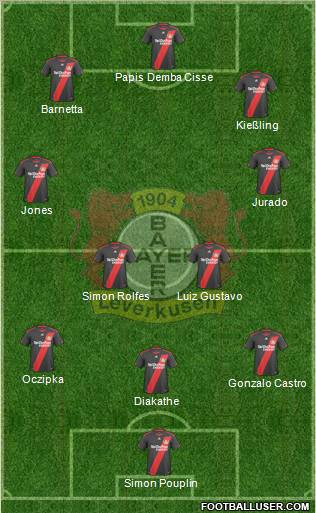 Bayer 04 Leverkusen Formation 2011