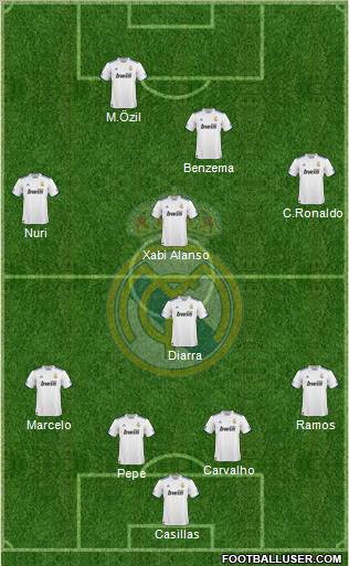 Real Madrid C.F. Formation 2011