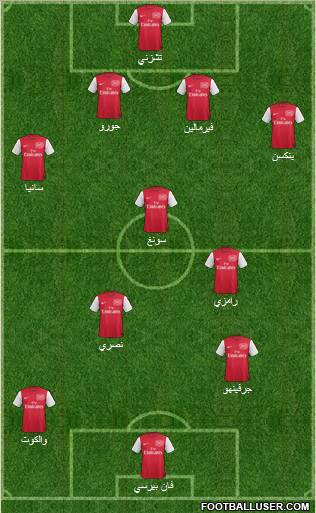 Arsenal Formation 2011