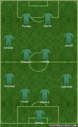 Dream Team Formation 2011