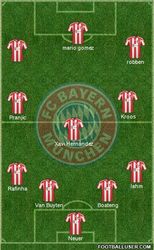 FC Bayern München Formation 2011