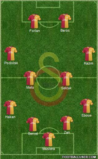Galatasaray SK Formation 2011