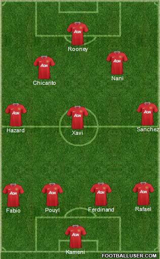 Manchester United Formation 2011