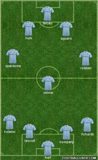 Manchester City Formation 2011