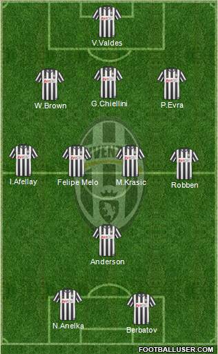 Juventus Formation 2011