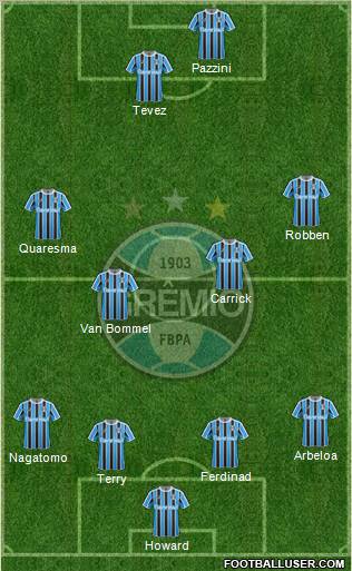 Grêmio FBPA 4-4-2 football formation