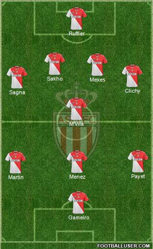 AS Monaco FC Formation 2011