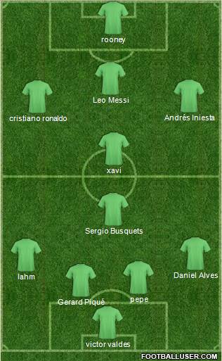 Champions League Team Formation 2011