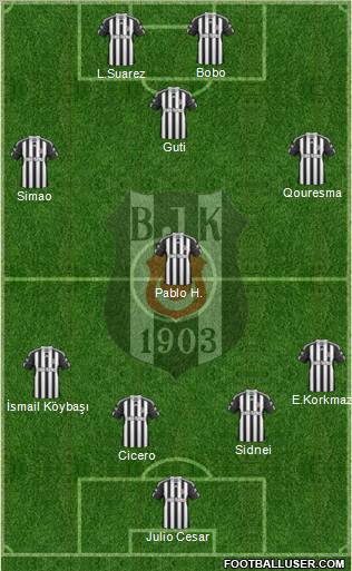 Besiktas JK Formation 2011