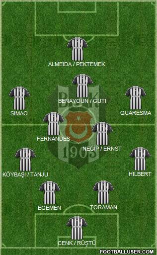 Besiktas JK Formation 2011