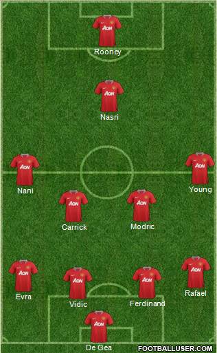 Manchester United Formation 2011