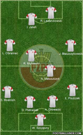 Poland Formation 2011