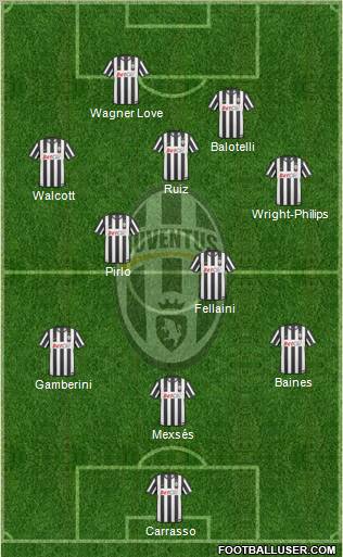 Juventus Formation 2011