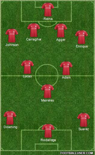 Liverpool Formation 2011