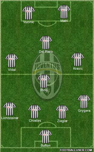 Juventus Formation 2011
