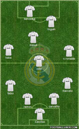 Real Madrid C.F. Formation 2011