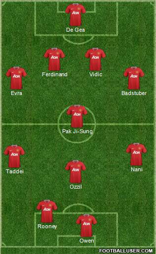 Manchester United Formation 2011
