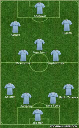 Manchester City Formation 2011