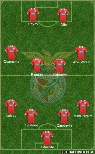 Sport Lisboa e Benfica - SAD Formation 2011