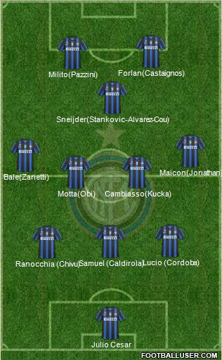 F.C. Internazionale Formation 2011