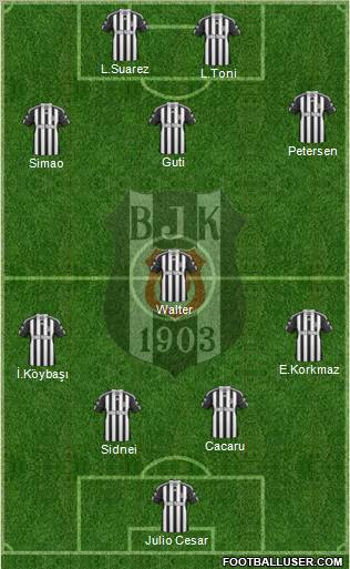 Besiktas JK Formation 2011