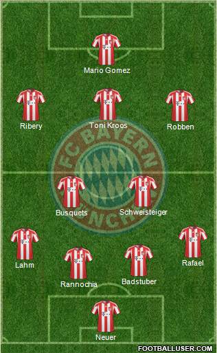 FC Bayern München Formation 2011