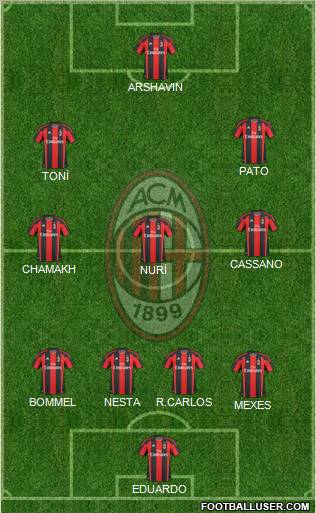 A.C. Milan Formation 2011