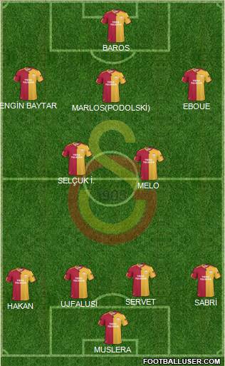 Galatasaray SK Formation 2011