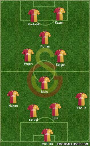 Galatasaray SK Formation 2011