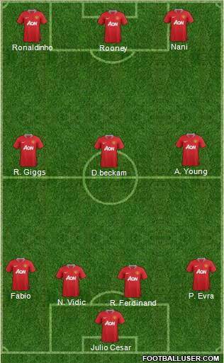 Manchester United Formation 2011