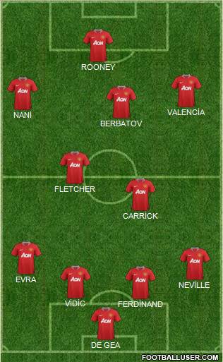 Manchester United Formation 2011
