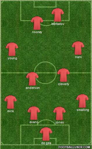Manchester United Formation 2011
