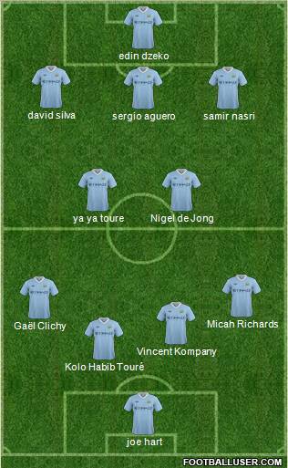 Manchester City Formation 2011