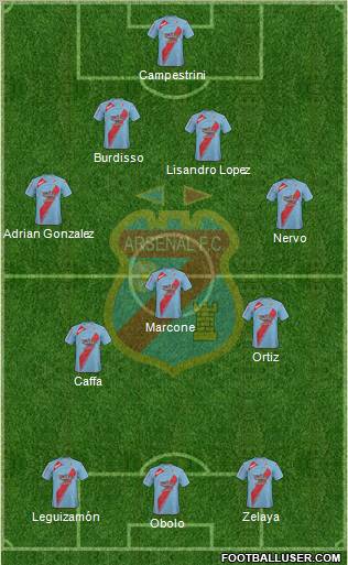 Arsenal de Sarandí football formation