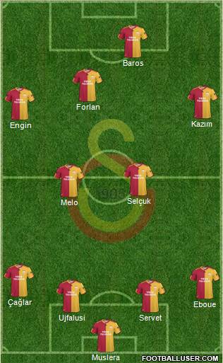 Galatasaray SK Formation 2011
