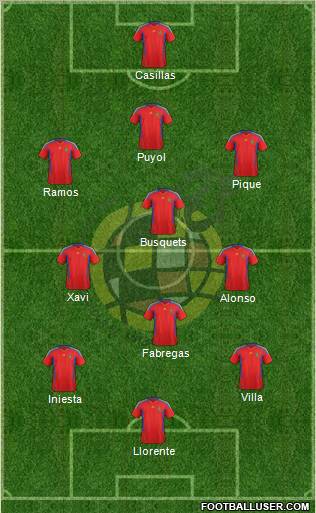 Spain Formation 2011