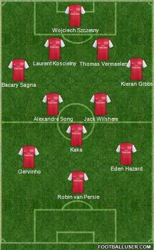 Arsenal Formation 2011