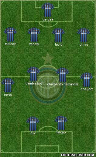 F.C. Internazionale Formation 2011