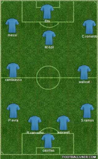 Fifa Team Formation 2011