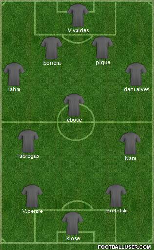 Europa League Team Formation 2011
