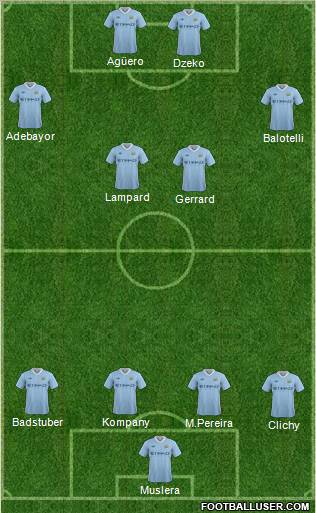 Manchester City Formation 2011