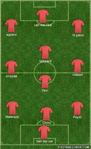 Championship Manager Team Formation 2011