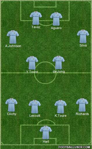Manchester City Formation 2011