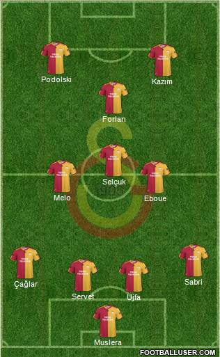 Galatasaray SK Formation 2011