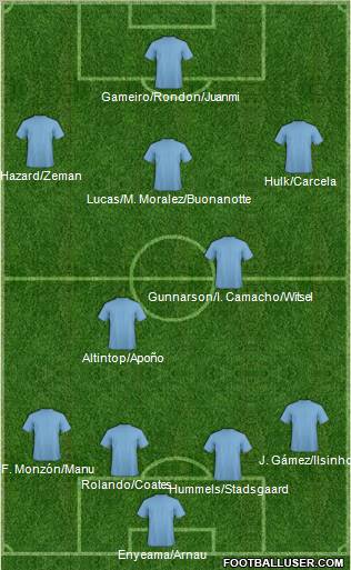 Málaga C.F. B Formation 2011
