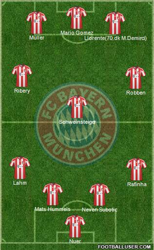 FC Bayern München Formation 2011