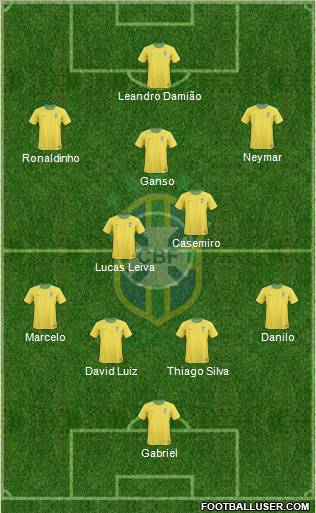 Brazil Formation 2011
