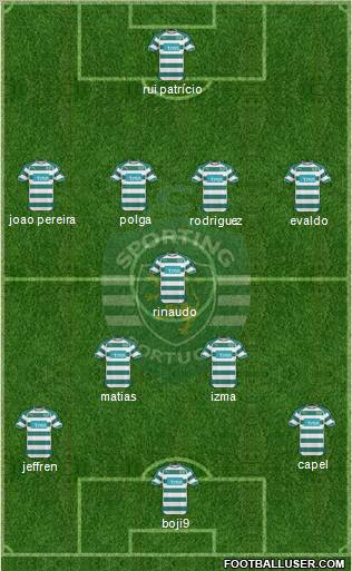 Sporting Clube de Portugal - SAD Formation 2011