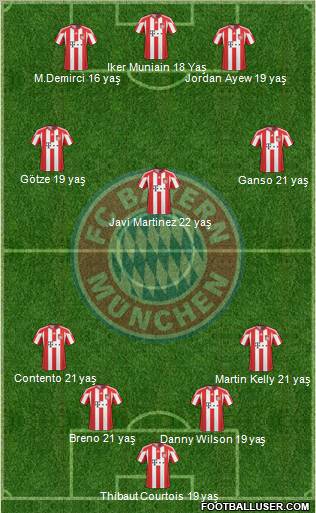 FC Bayern München Formation 2011